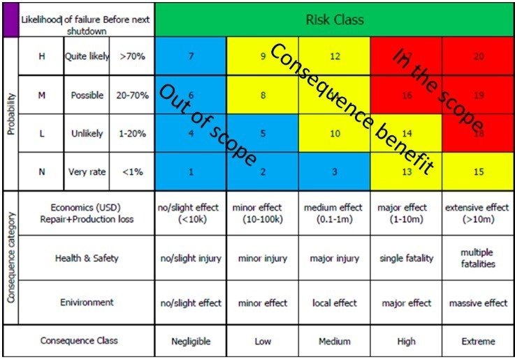 Ram Matrix Examples IRPC Turnaround — J-Factor Automation System